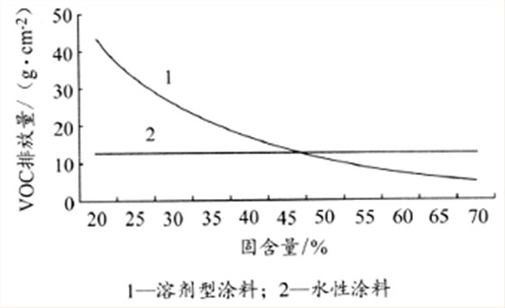 汉林水性腻子